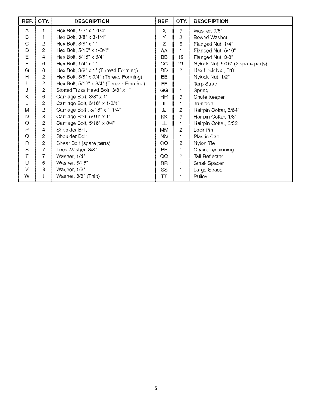 Craftsman 486.24838 manual QTY Description 