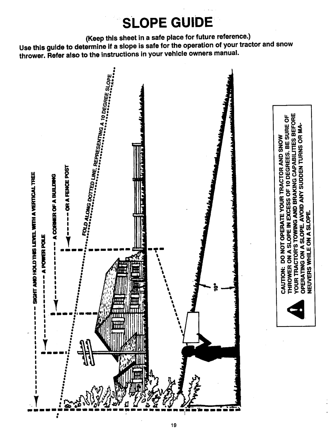 Craftsman 486.2484 owner manual Slope Guide 