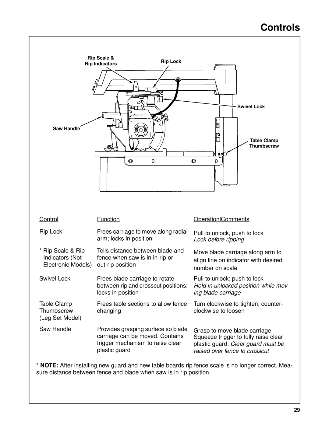 Craftsman 509398, 509399 owner manual Lock before ripping 