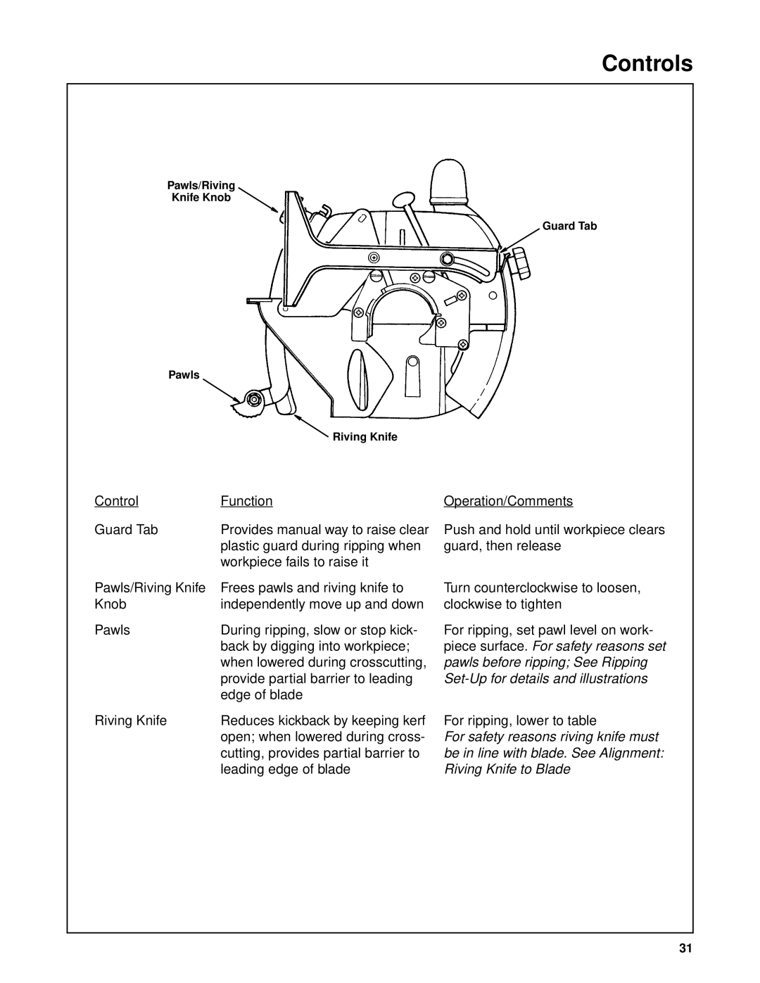 Craftsman 509398, 509399 owner manual Control Function Guard Tab 