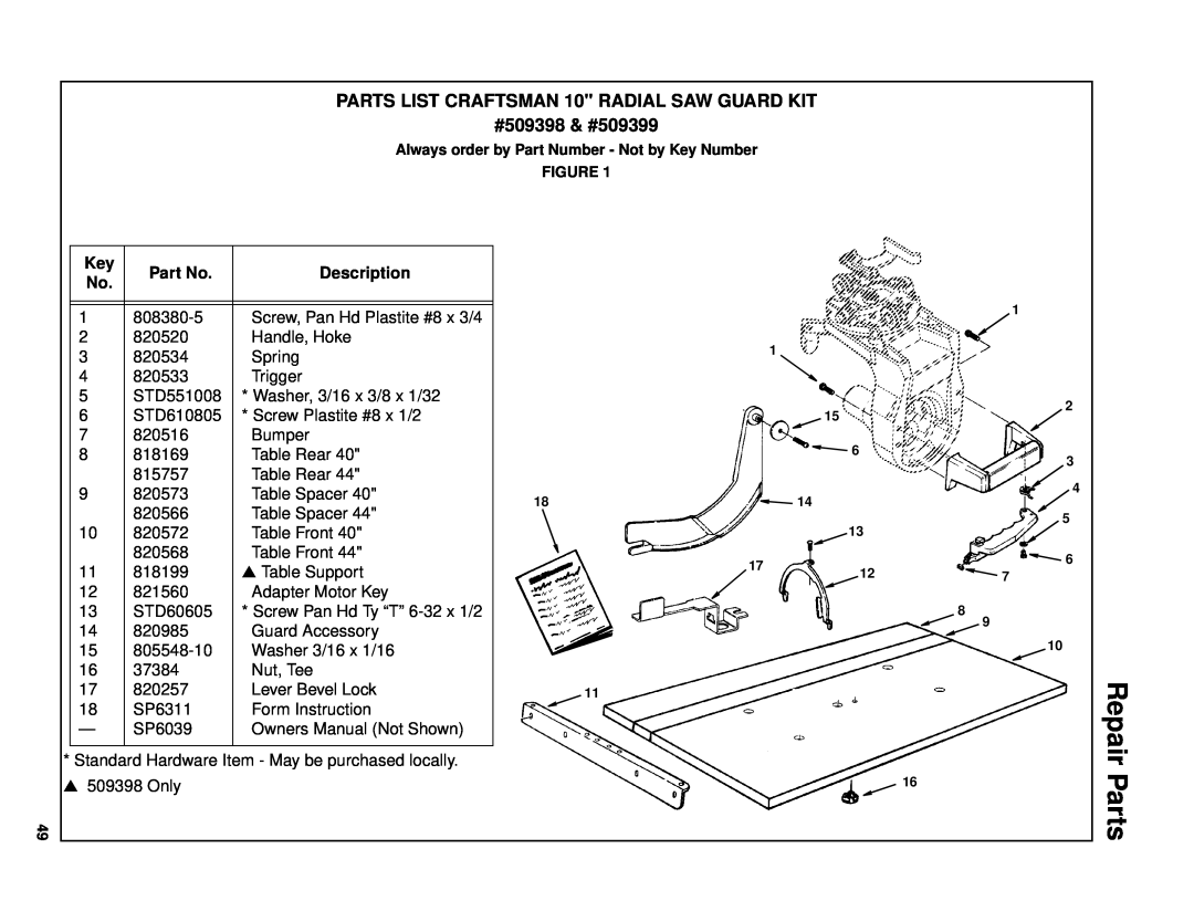 Craftsman owner manual Repair Parts, PARTS LIST CRAFTSMAN 10 RADIAL SAW GUARD KIT #509398 & #509399, Description 