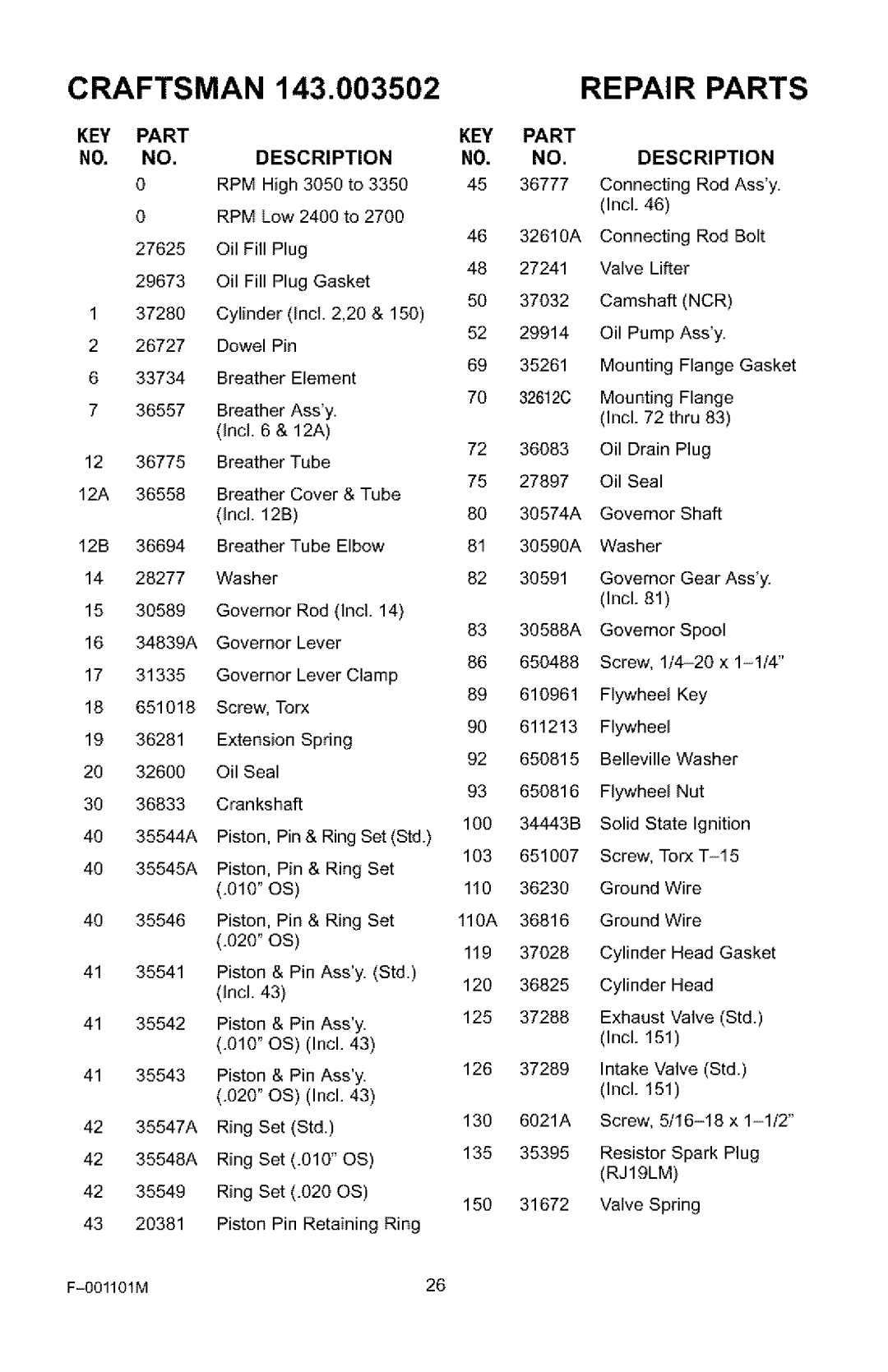 Craftsman 536.772101 manual KEY Part NO. NO.DESCRIPTION 