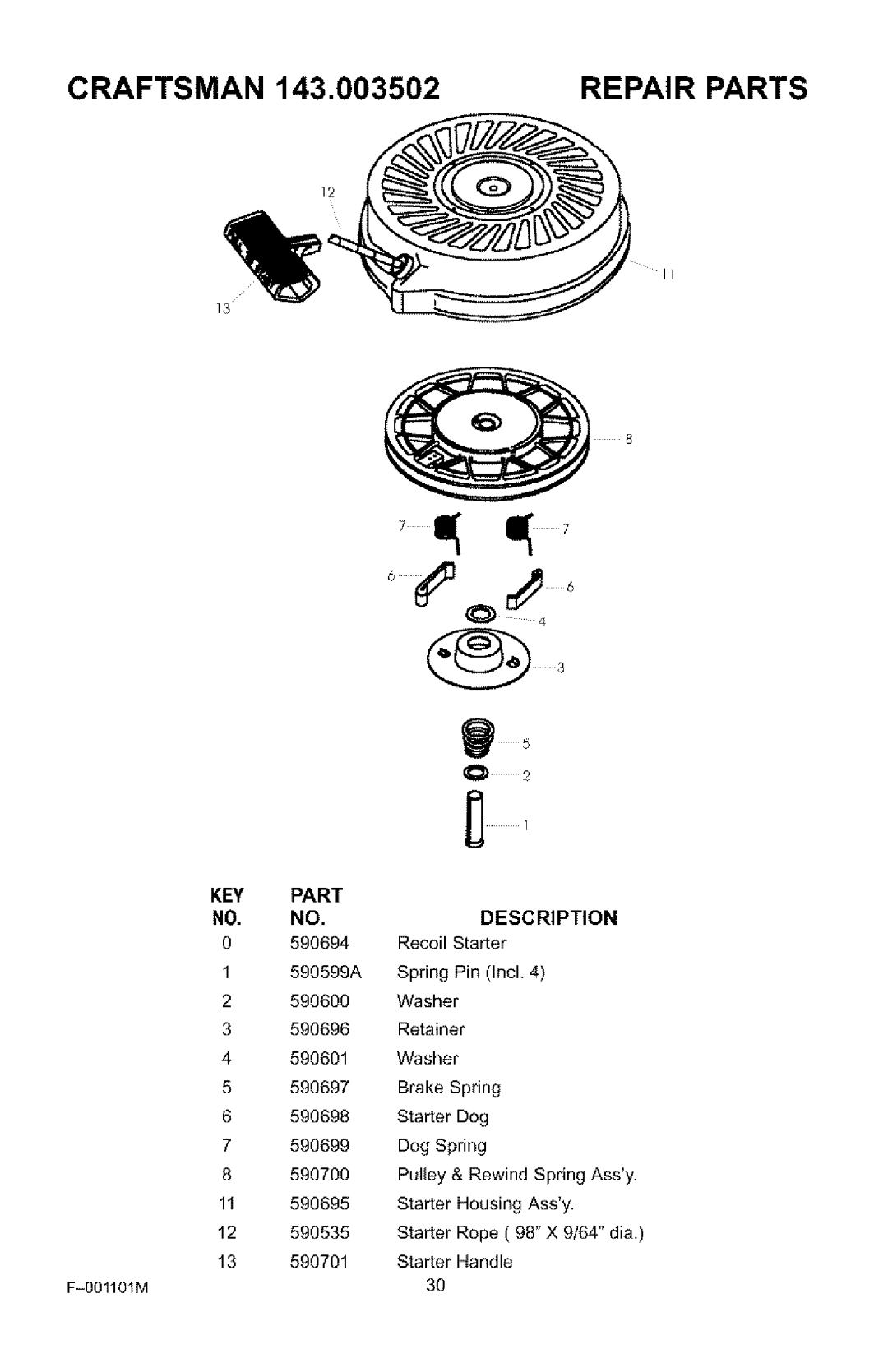 Craftsman 536.772101 manual 001101M 