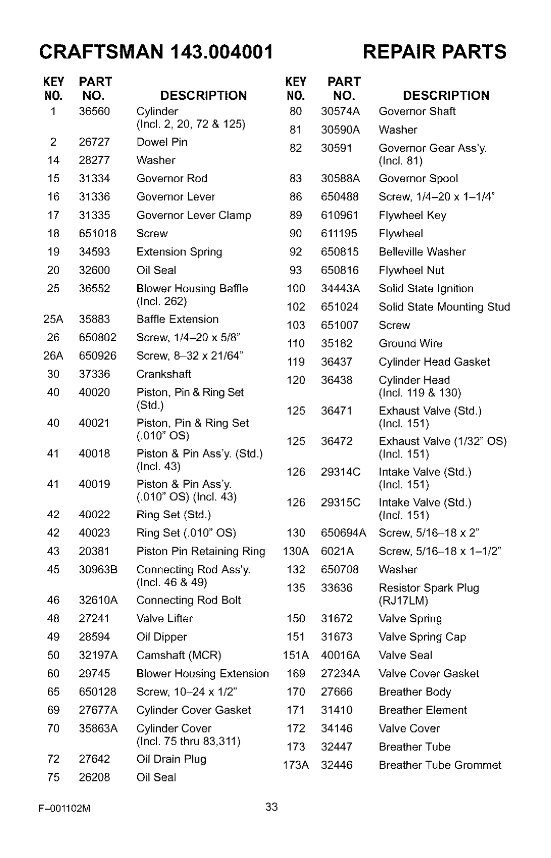 Craftsman 536.772301 manual KEY Part Description 