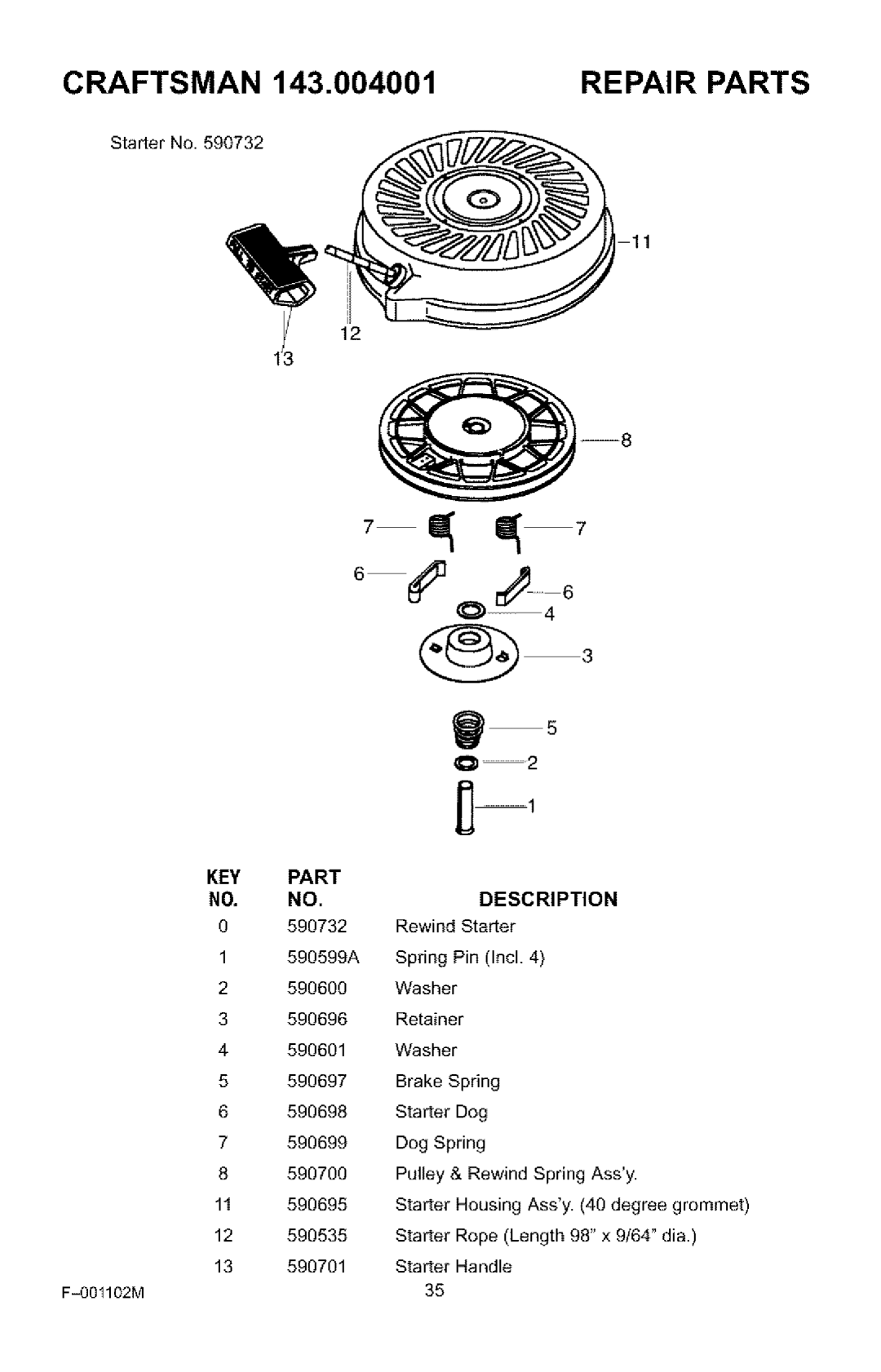 Craftsman 536.772301 manual 890732 