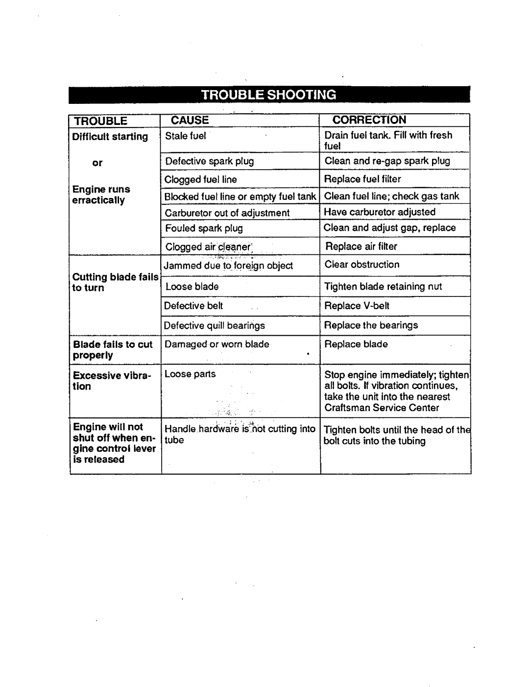 Craftsman 536.7974 operating instructions Trouble Cause Correction, Erractically 