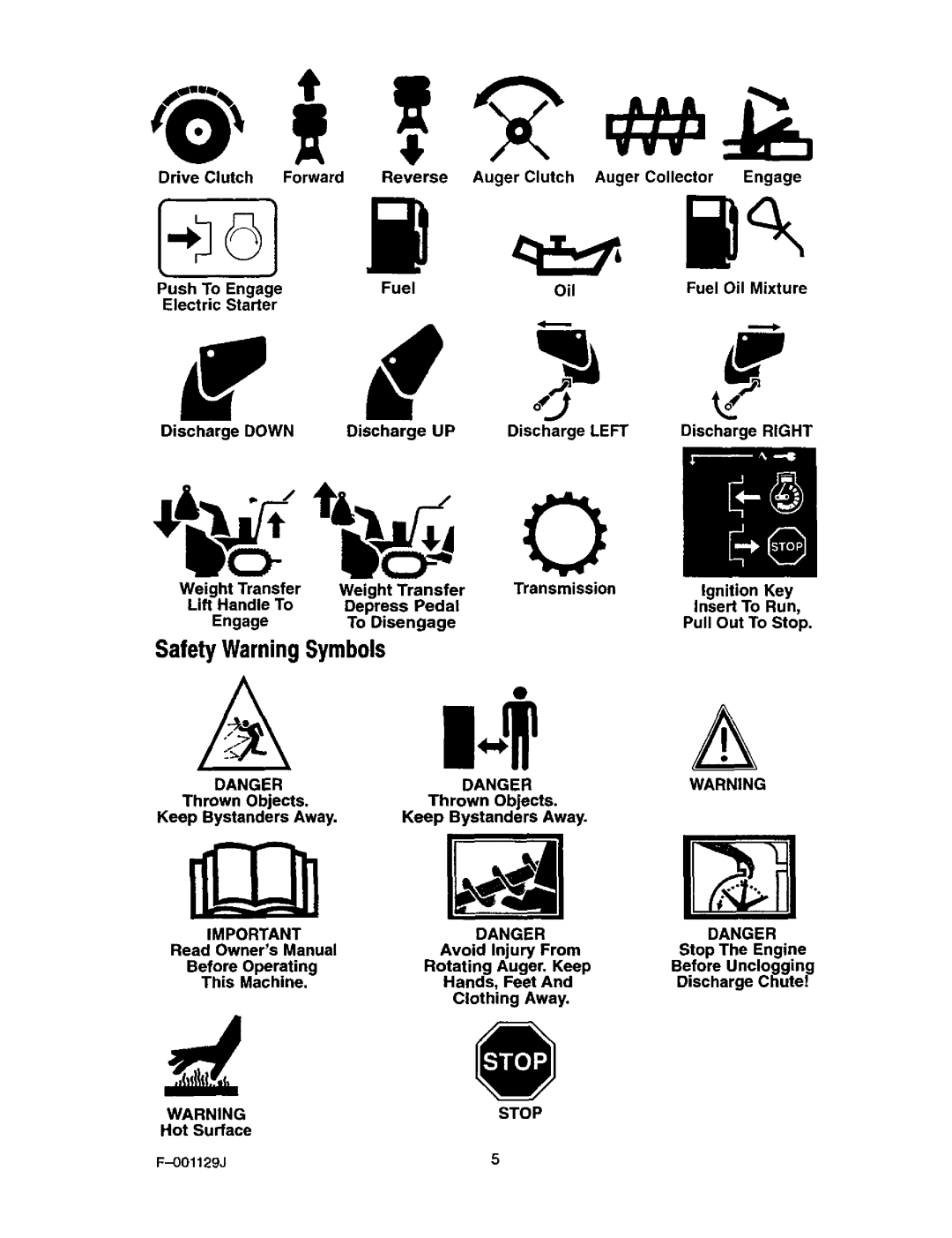 Craftsman 536.88112 operating instructions ÷61 