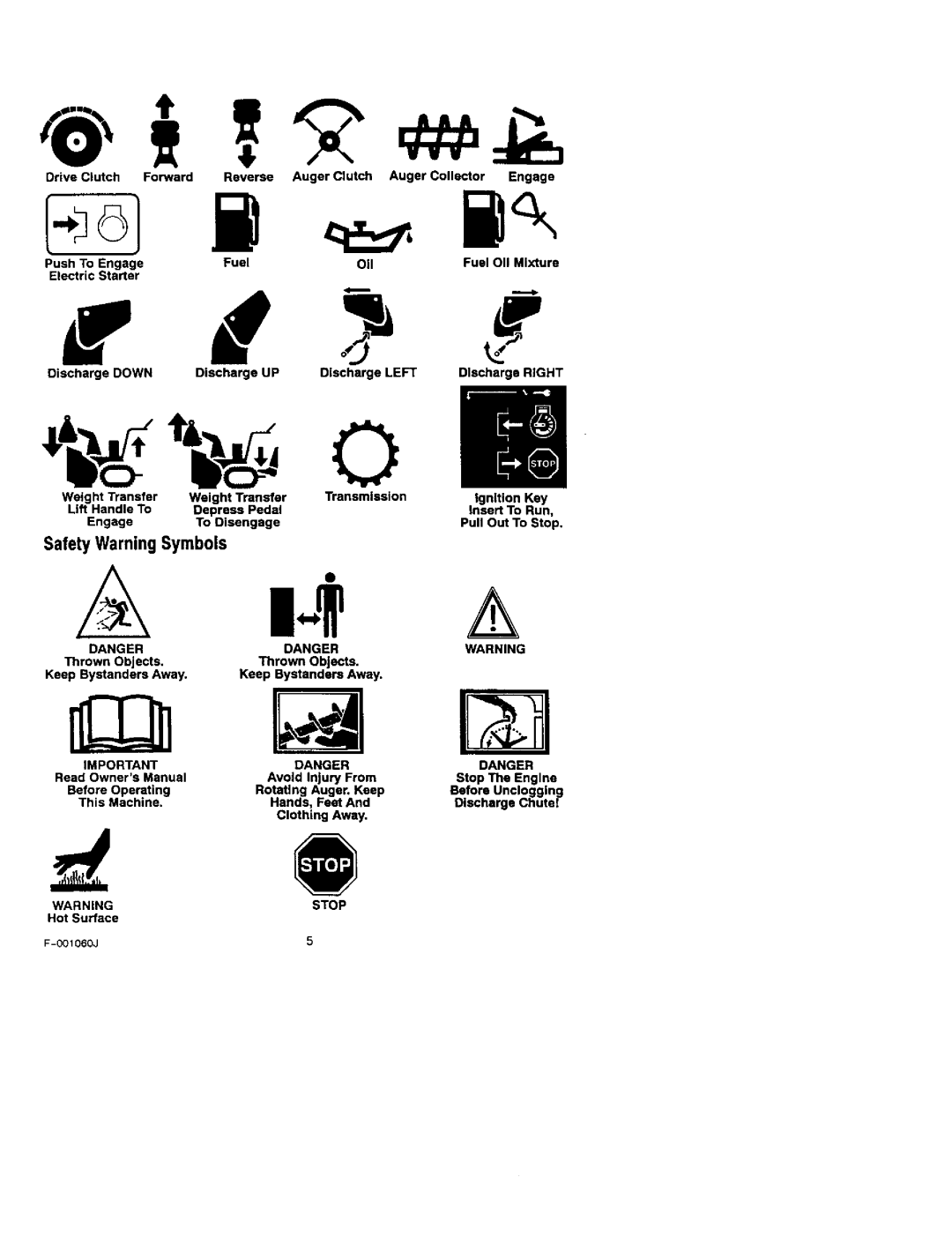 Craftsman 536.88113 operating instructions Edl 