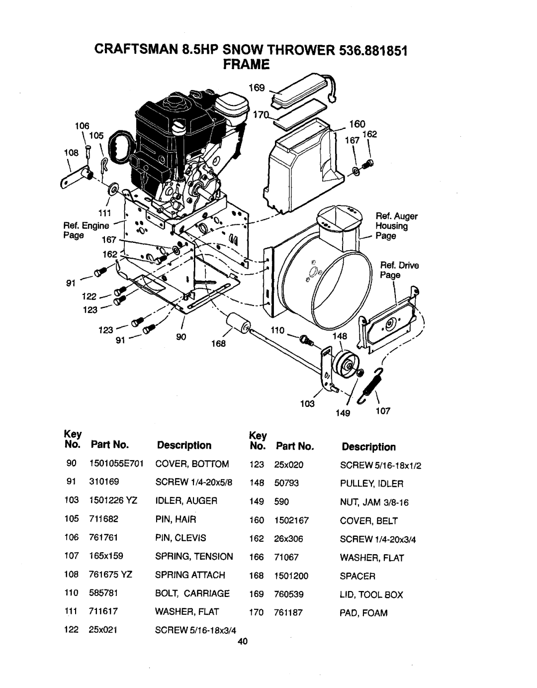 Craftsman 536881851 manual 16o 