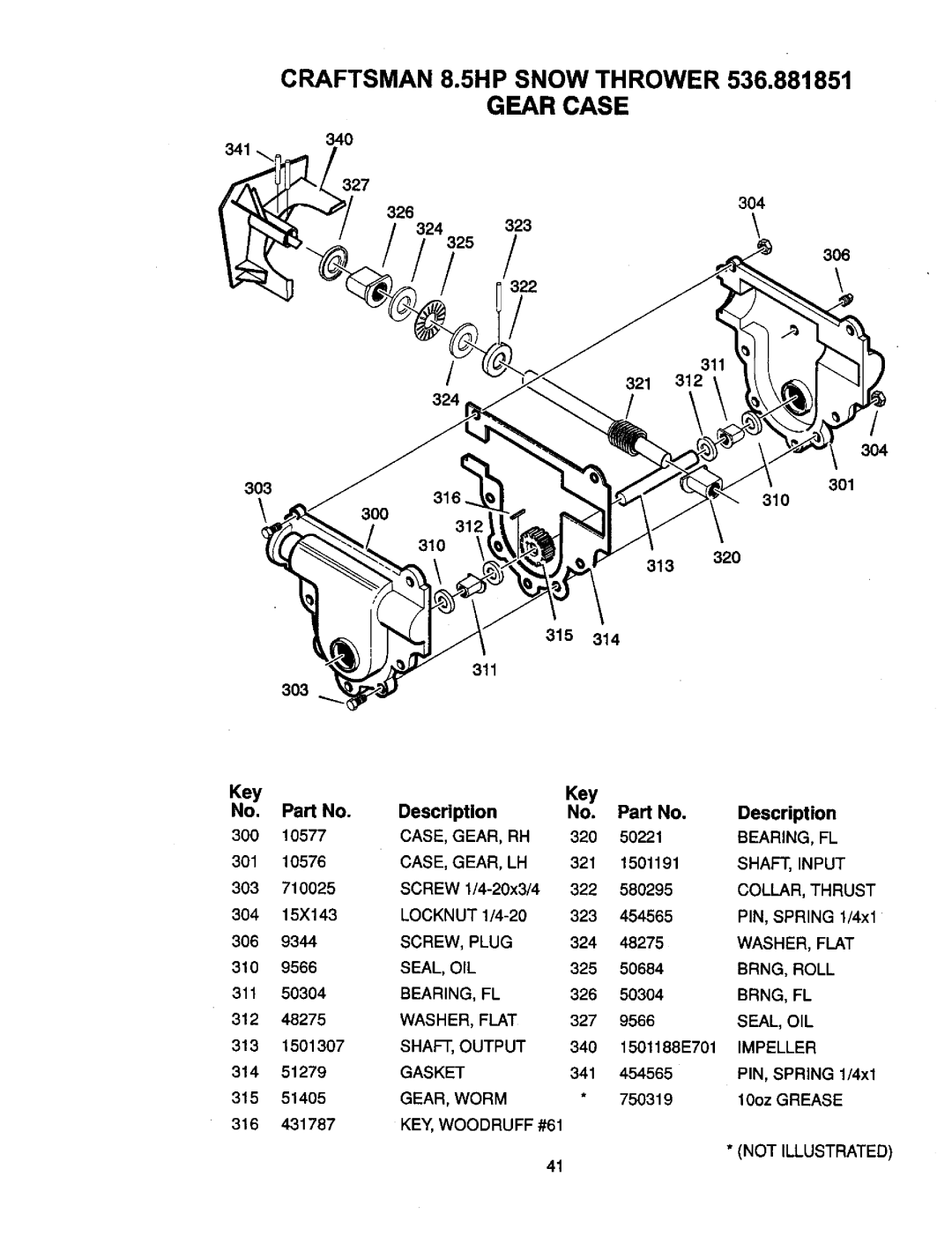 Craftsman 536881851 manual Gear Case, Key Description 