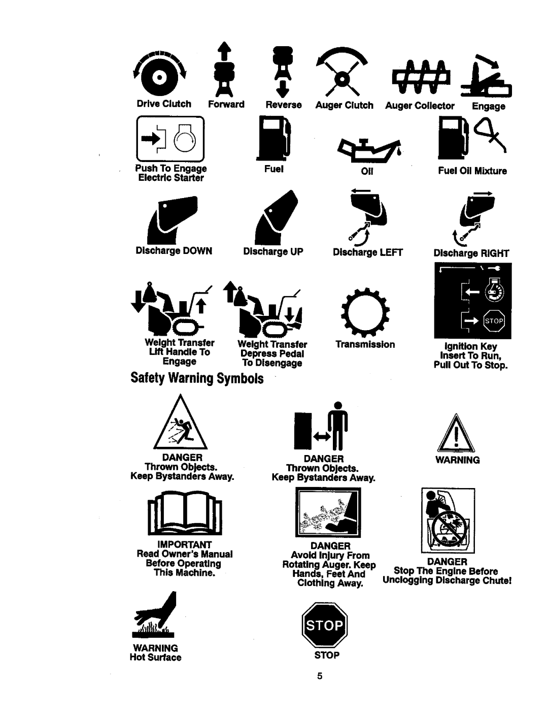 Craftsman 536881851 manual SafetyWarningSymbols 