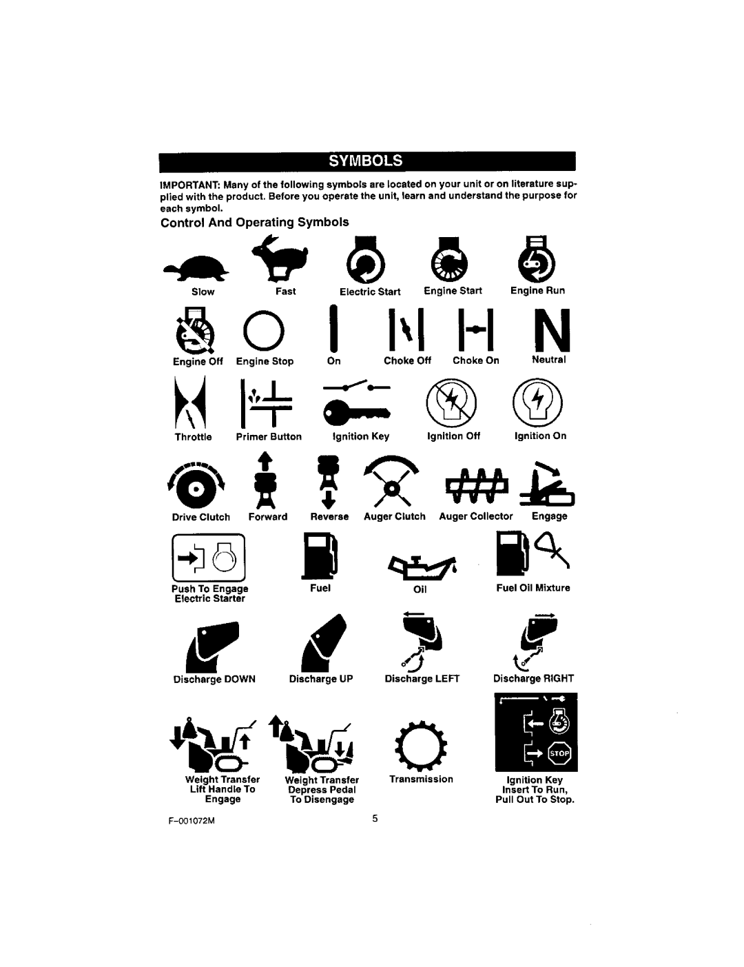 Craftsman 536.8852 operating instructions Let++ 