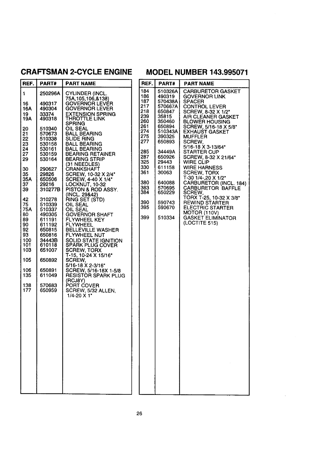 Craftsman 536.88521 operating instructions Model Number 