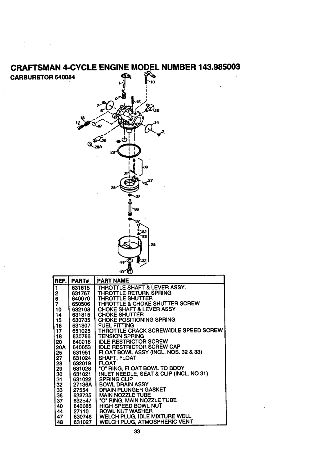 Craftsman 536.88614 manual Craftsman 4-CYCLE Engine Model Number, 20A 640053 Idle Restrictor Screw CAP 