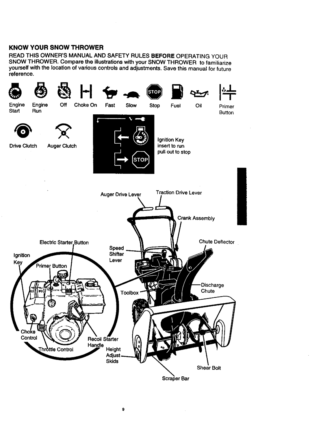 Craftsman 536.88614 manual Know Your Snow Thrower, Stop 