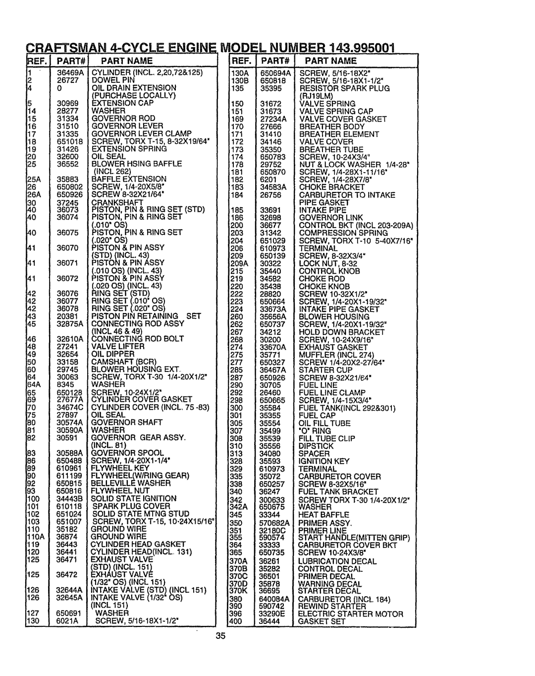 Craftsman 536.886141 manual O20OS, REF. PART# Part Name 