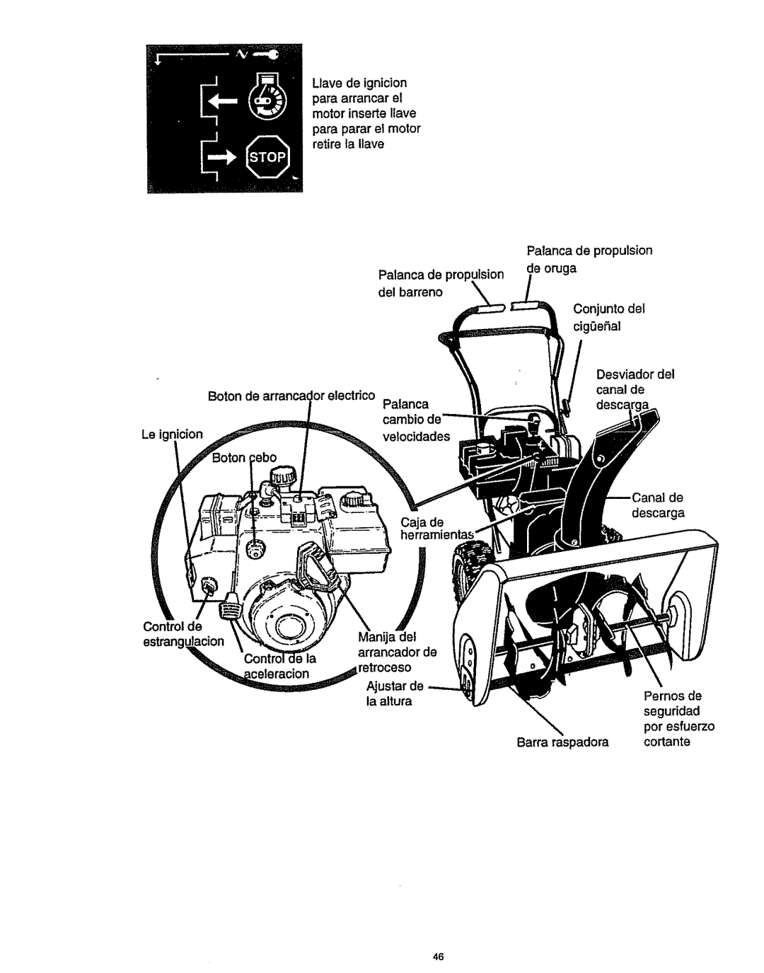 Craftsman 536.886141 manual Pot esfuerzo 