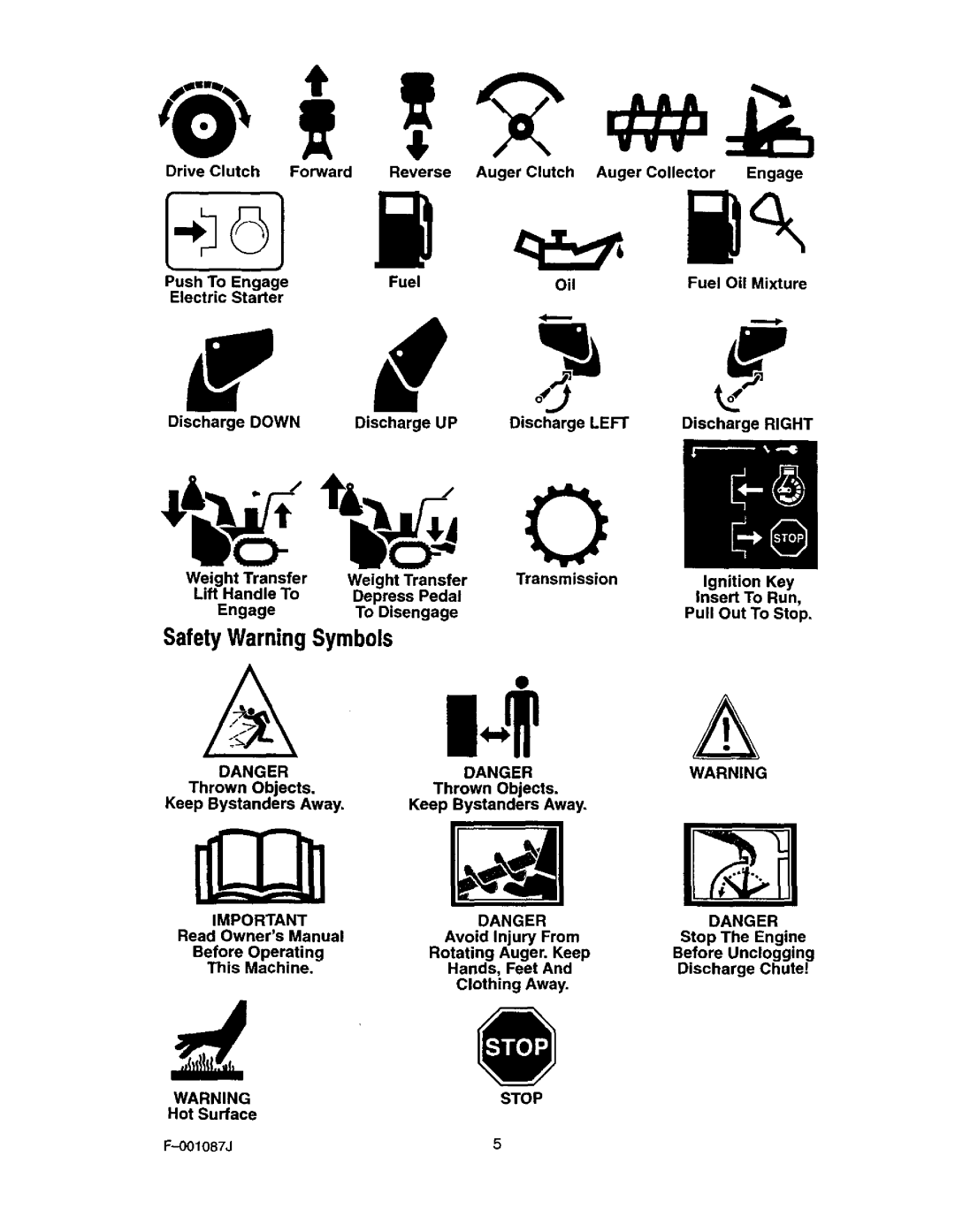 Craftsman 536.88644 manual SafetyWarningSymbols 