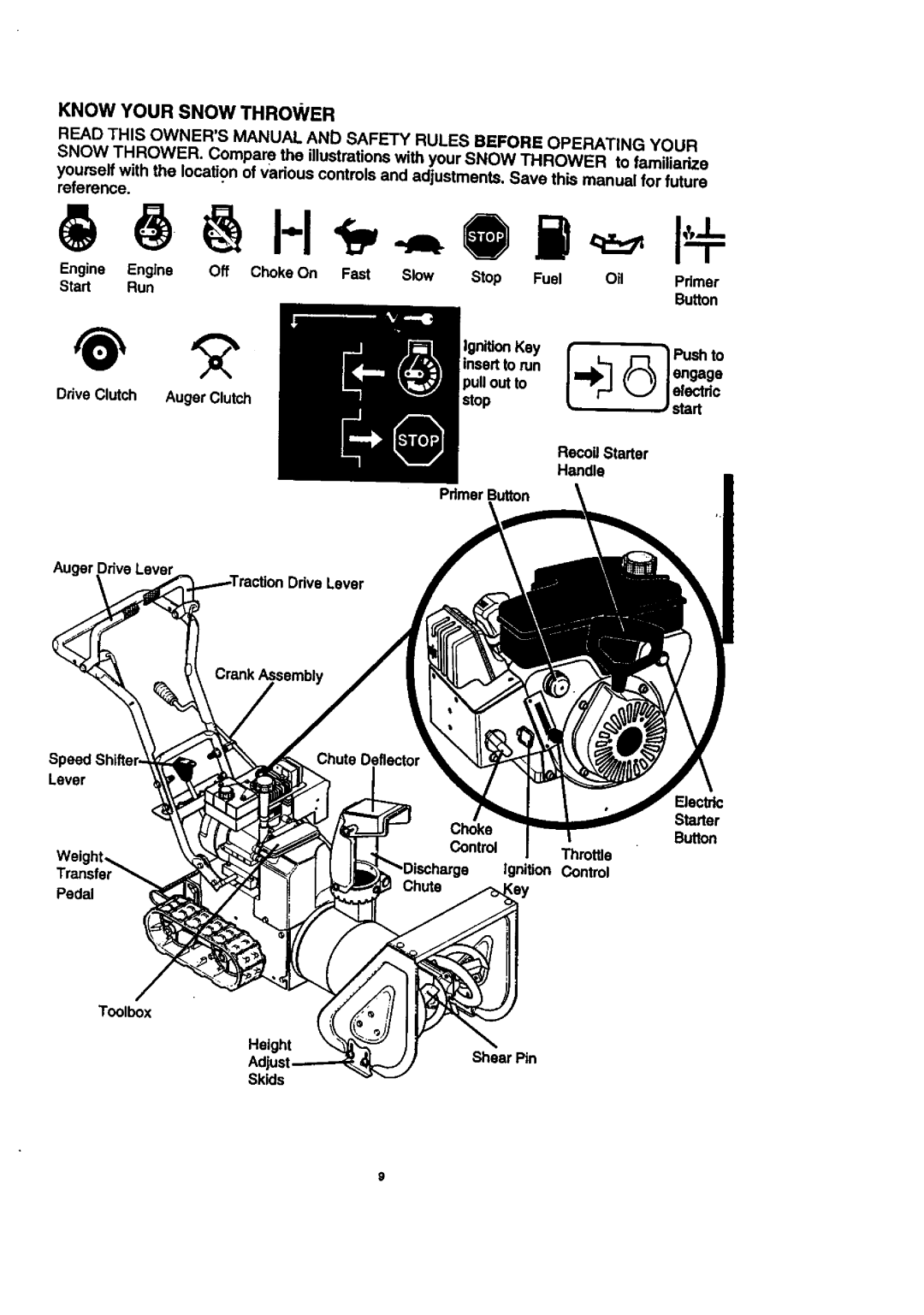 Craftsman 536.8884 manual Know Yoursnow Thrower 