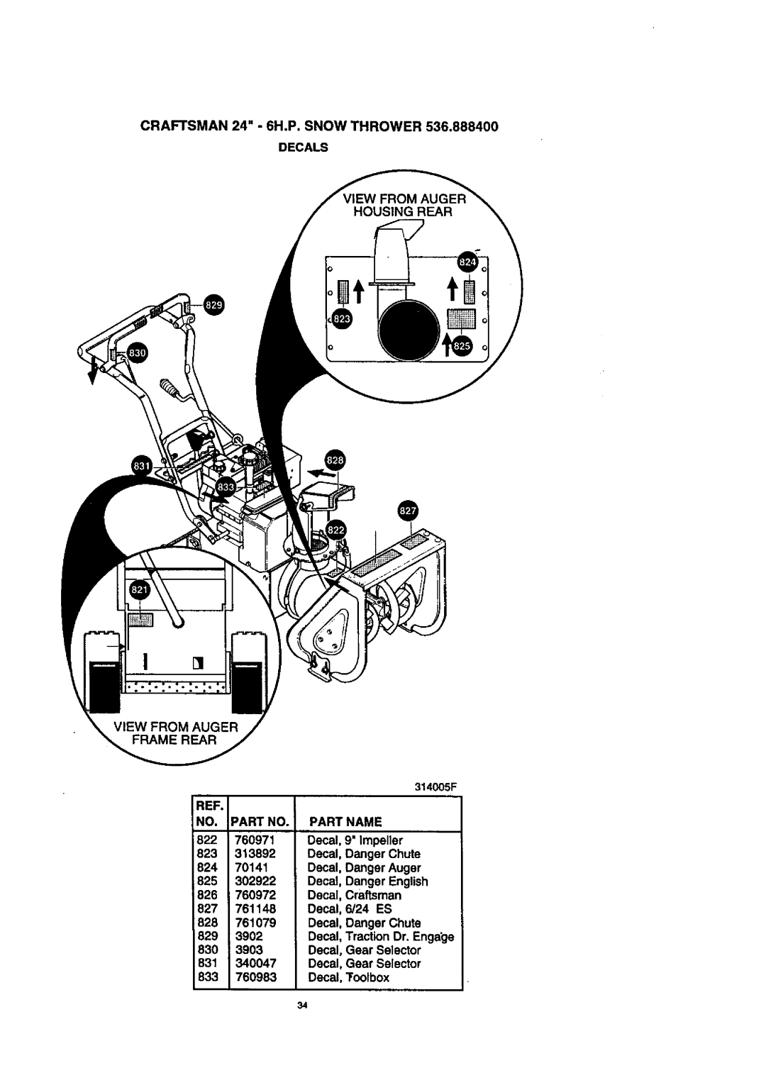 Craftsman 536.8884 manual Decals 