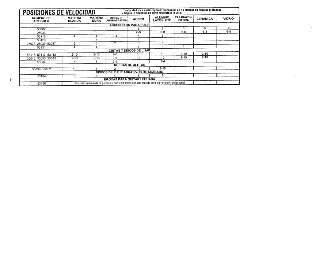 Craftsman 572.61083, 572.61096, 572.61095 owner manual MAEAILA.OAOLAMINADOSPLASTIC0A I1 Acero 