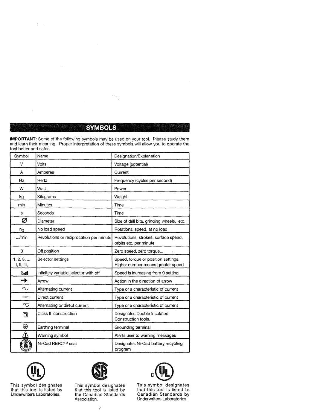 Craftsman 572.61096, 572.61083, 572.61095 owner manual Rbrc TM 