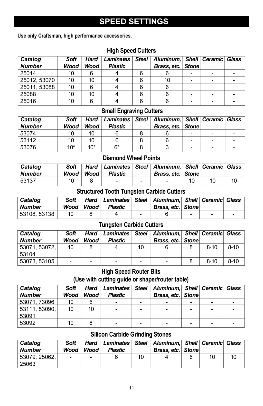 Craftsman 572.6112 owner manual Speed Settings, Tooth Tungsten, Bits, Use only Craftsman, high performance accessories 