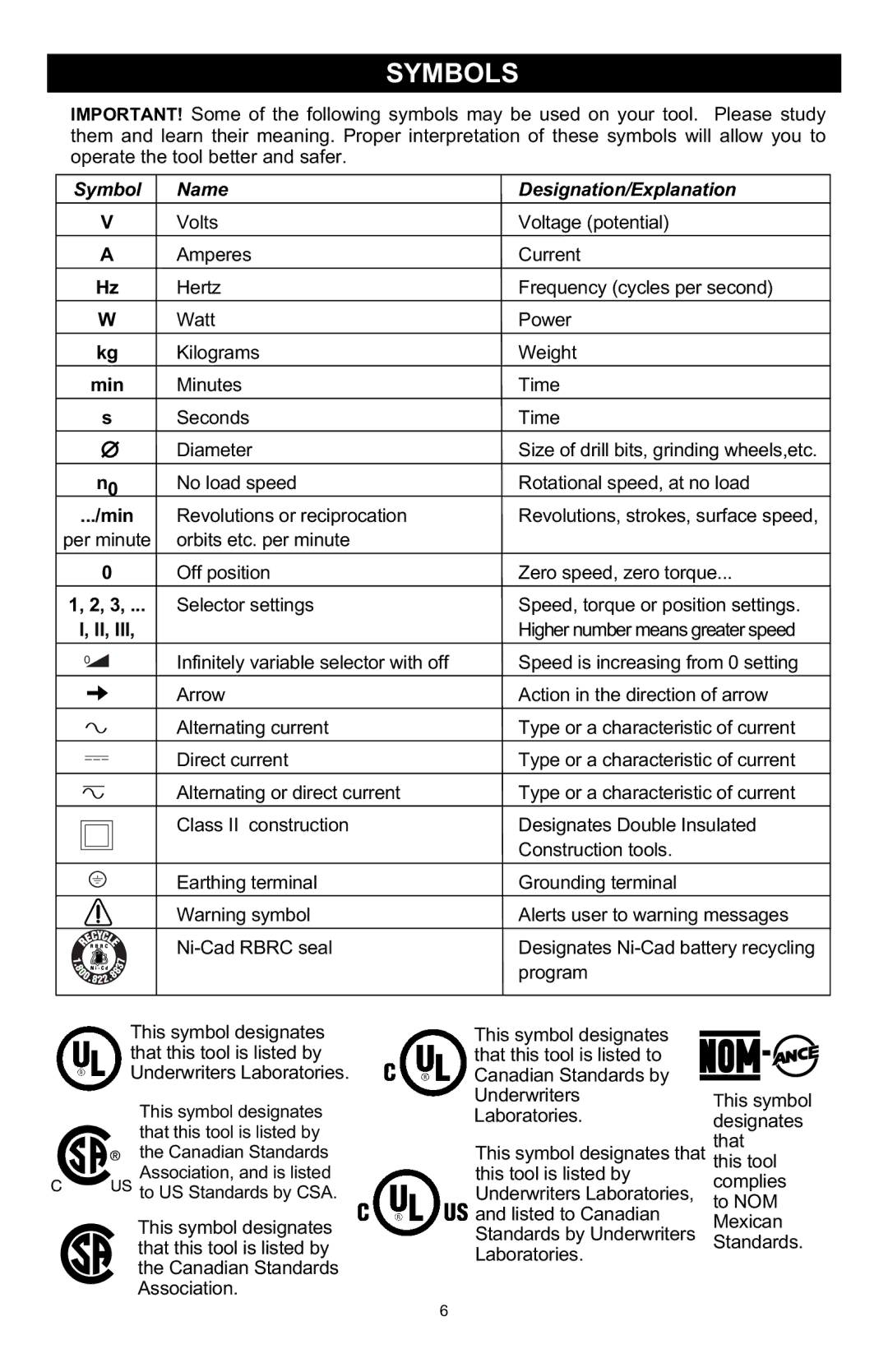 Craftsman 572.6112 owner manual Symbols, Name Designation/Explanation 