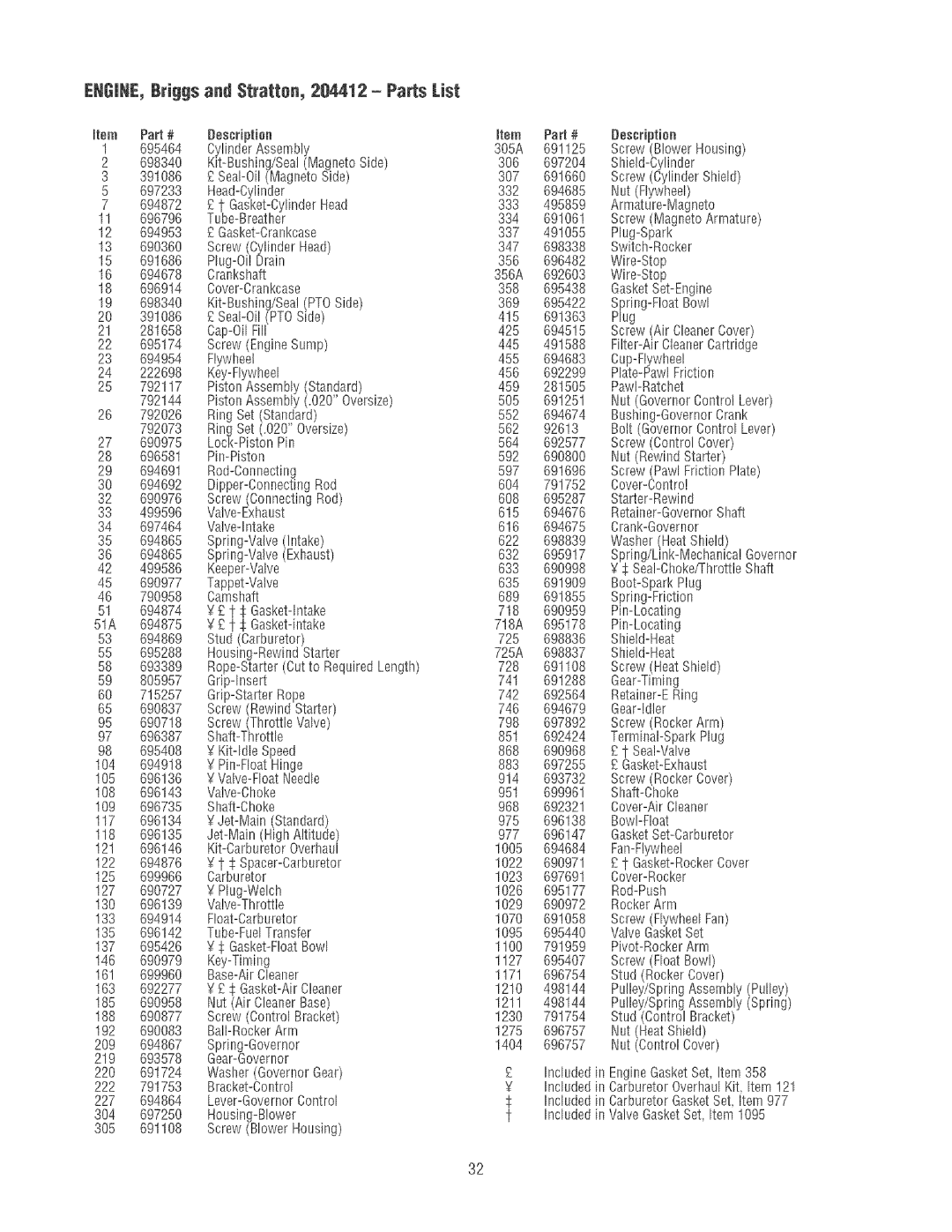 Craftsman 580.32561 operating instructions ENGJHE,Briggs and $tratten, 284412 Parts List, Descriptian 