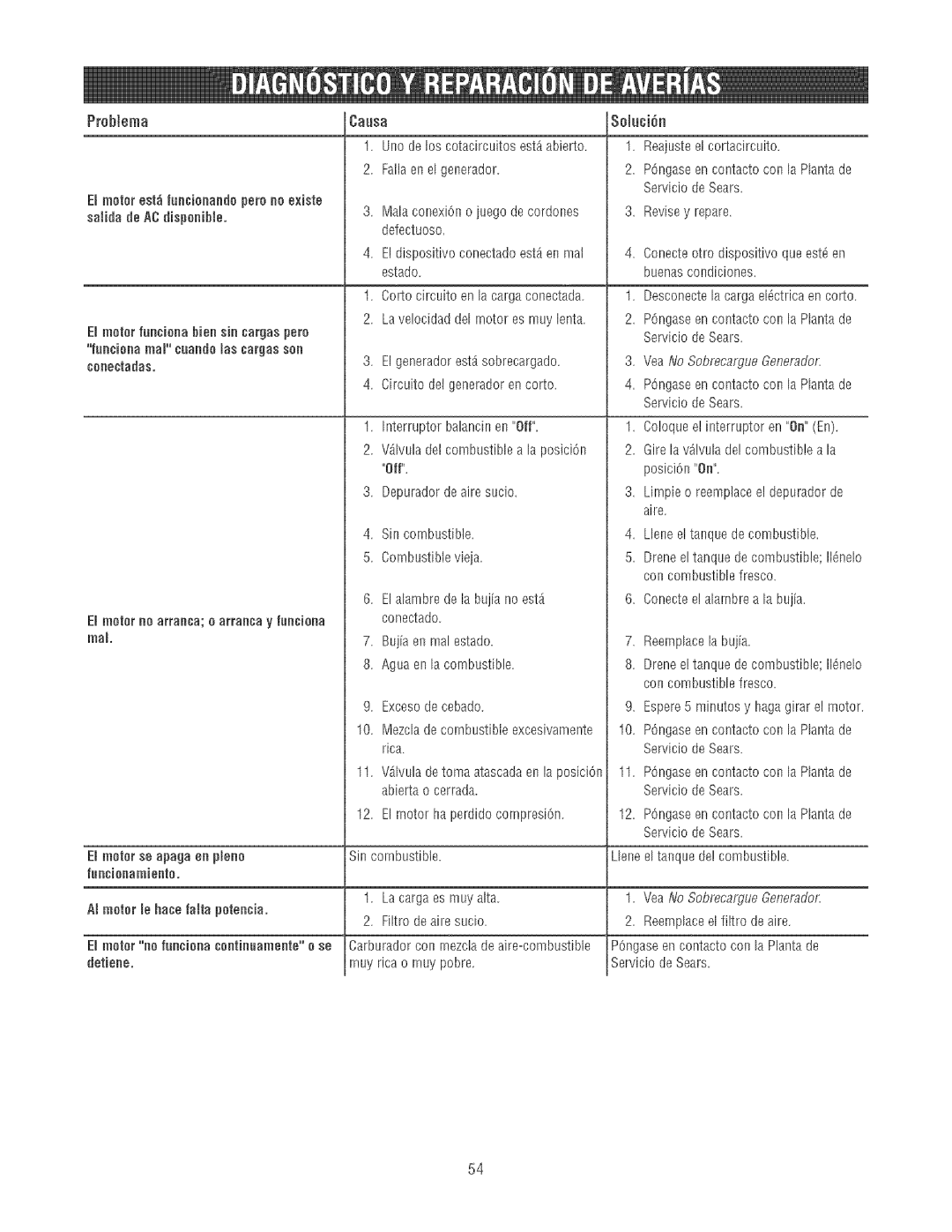 Craftsman 580.32561 operating instructions Problema 