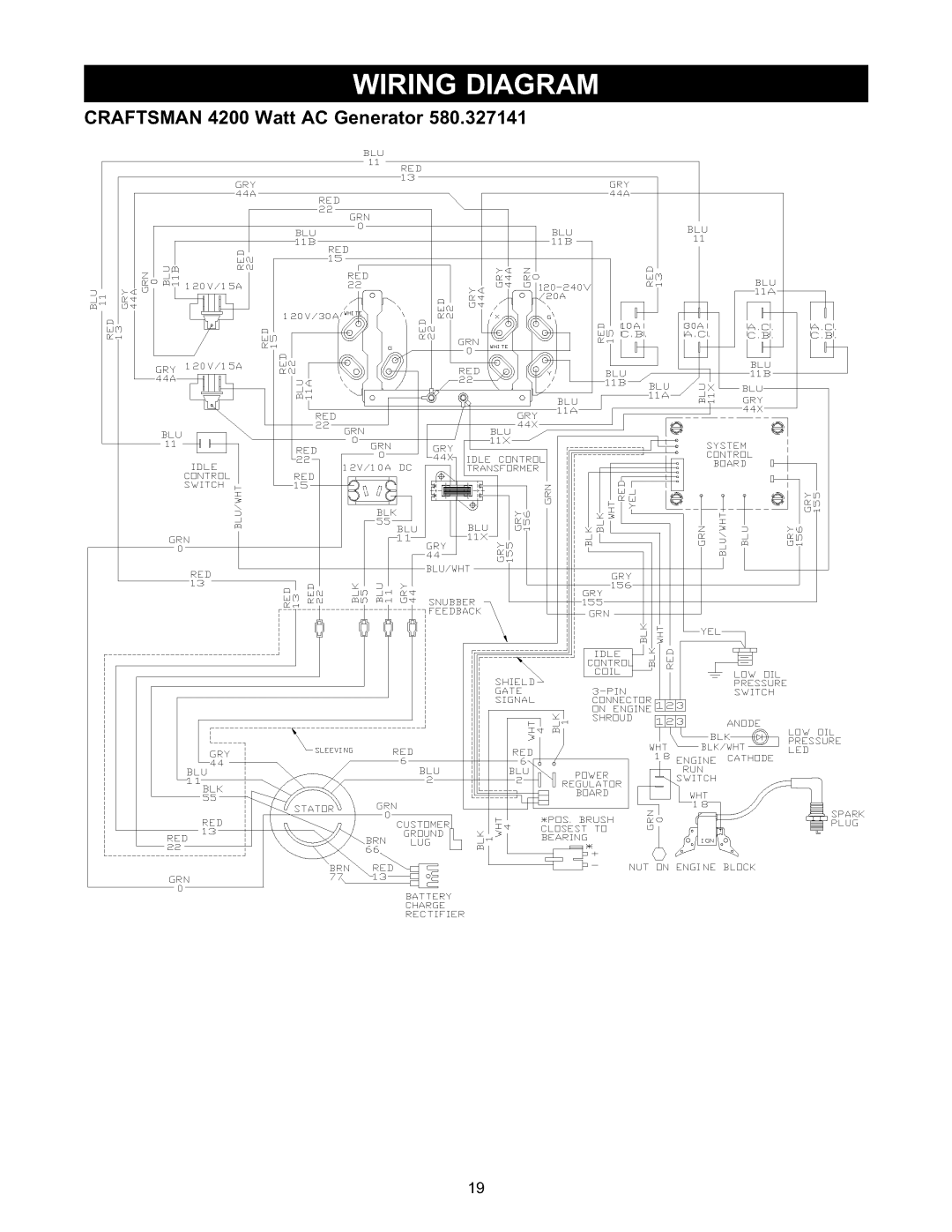 Craftsman 580.327141 owner manual QlC 