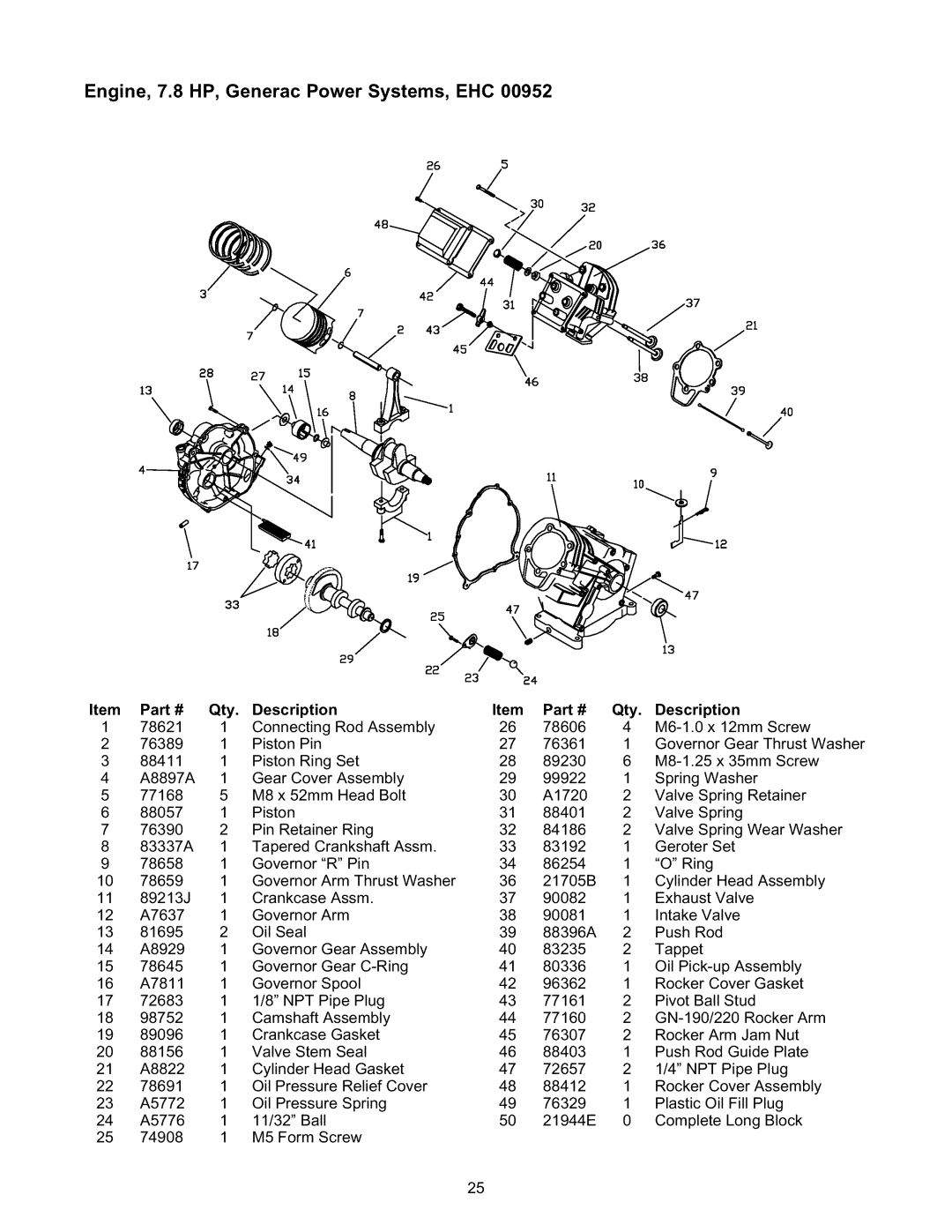 Craftsman 580.327141 owner manual Pan #, Qty 