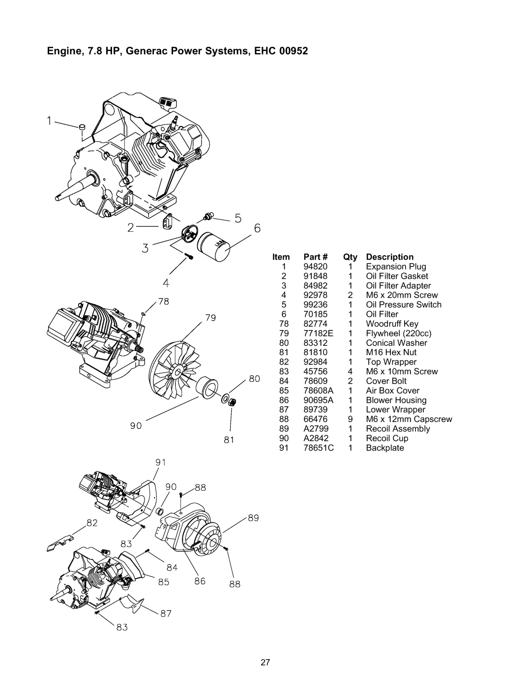 Craftsman 580.327141 owner manual Qty Description 94820 