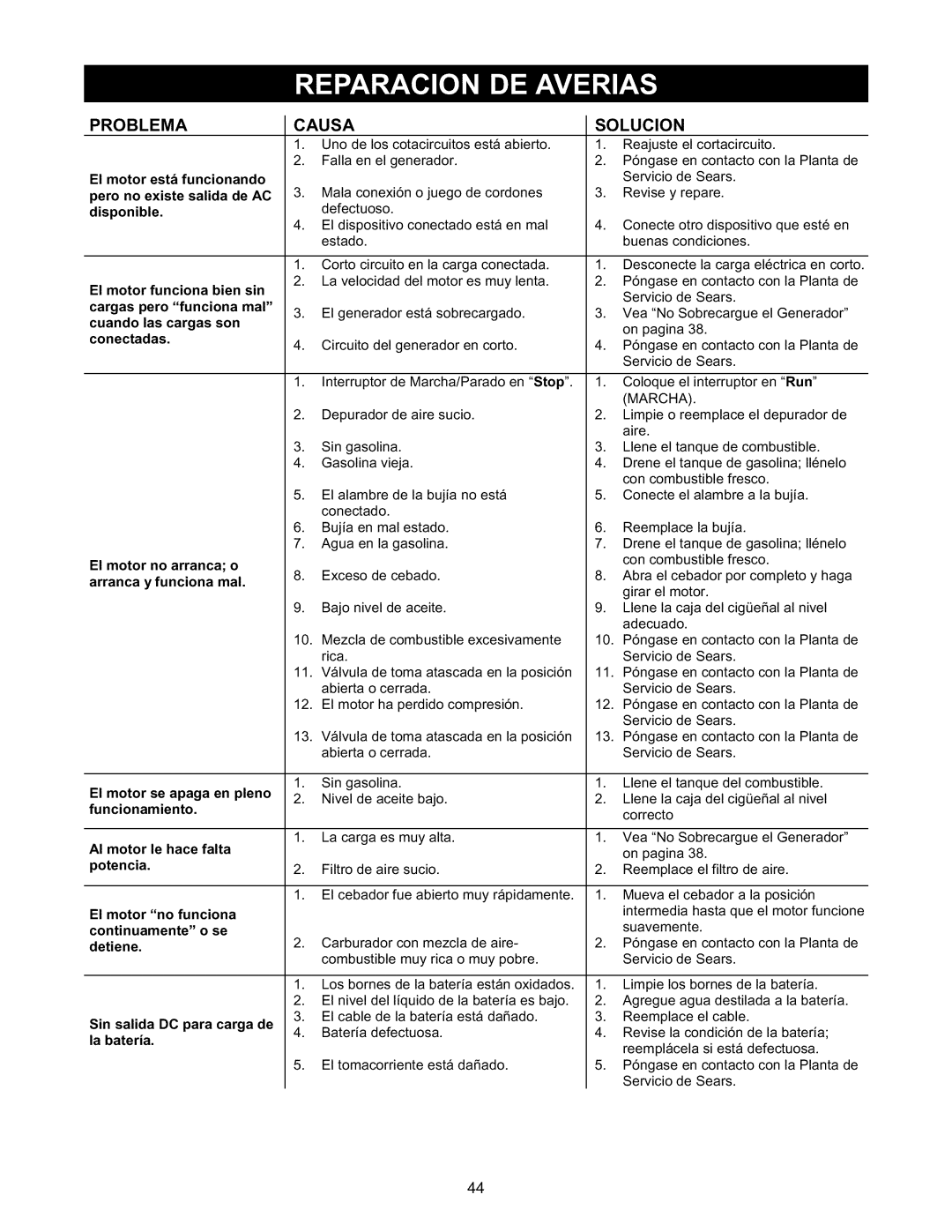 Craftsman 580.327141 owner manual Problema 