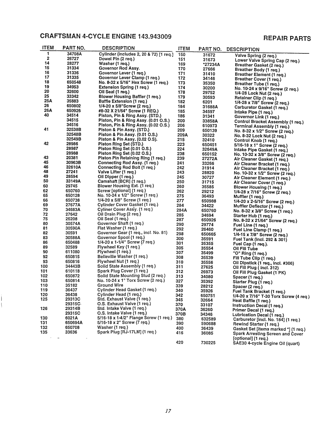 Craftsman 580.7471 owner manual Craftsman 4-CYCLEENGINE, Description 