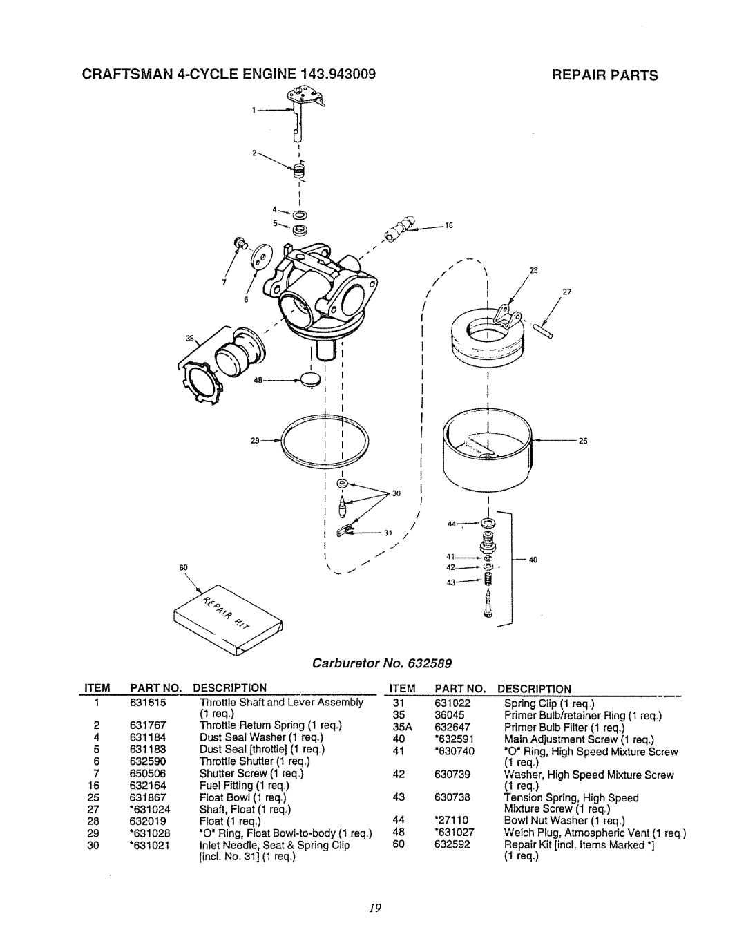 Craftsman 580.7471 owner manual DESCRtPTtON, 35A, Seal throttle 1 req, Req, 632019 