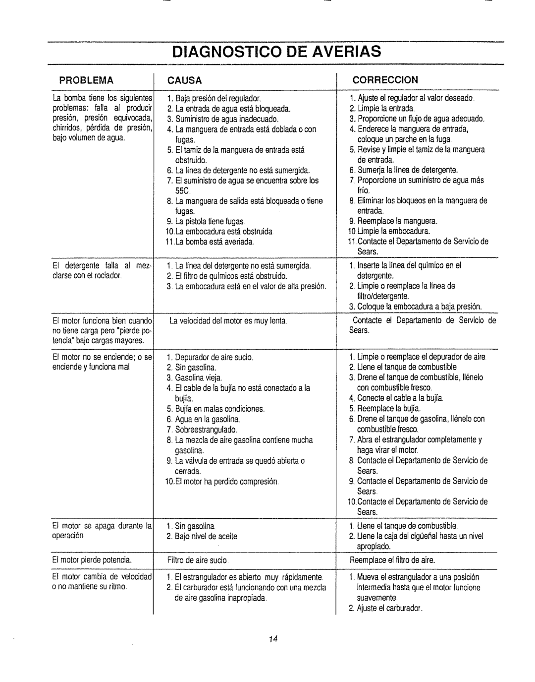 Craftsman 580.7471 owner manual Diagnostico DE Averias, Problema, Causa, Correccion 