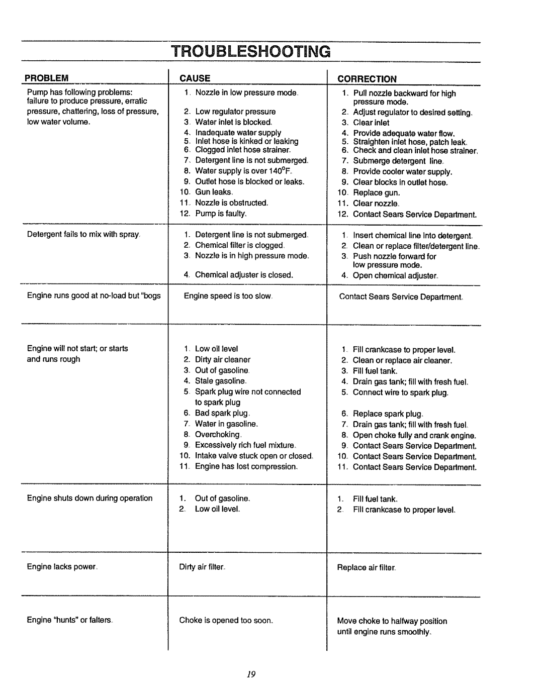 Craftsman 580.751781 owner manual Problem Cause, Correction 