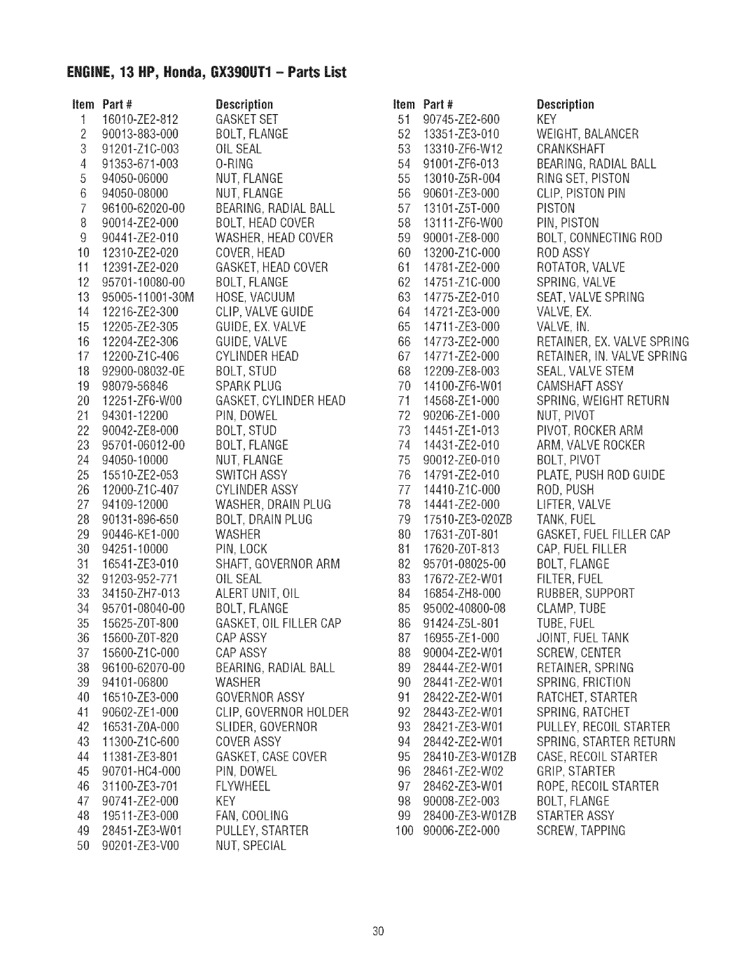 Craftsman 580.7523 manual EHGIHE, 13 HP, Honda, GX39OUT1- Parts List 