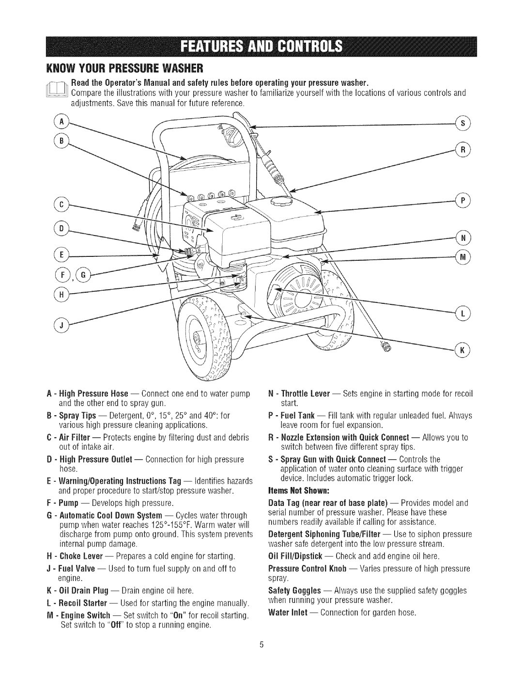 Craftsman 580.7523 manual Knowyourpressurewasher, Items Not Shown 