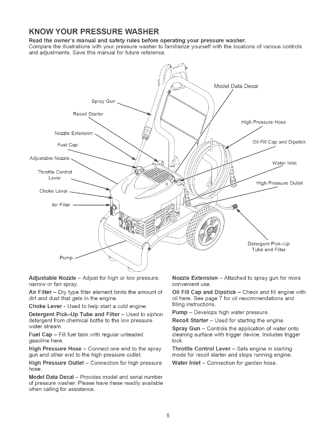 Craftsman 580.75231 owner manual Know Your Pressure Washer 