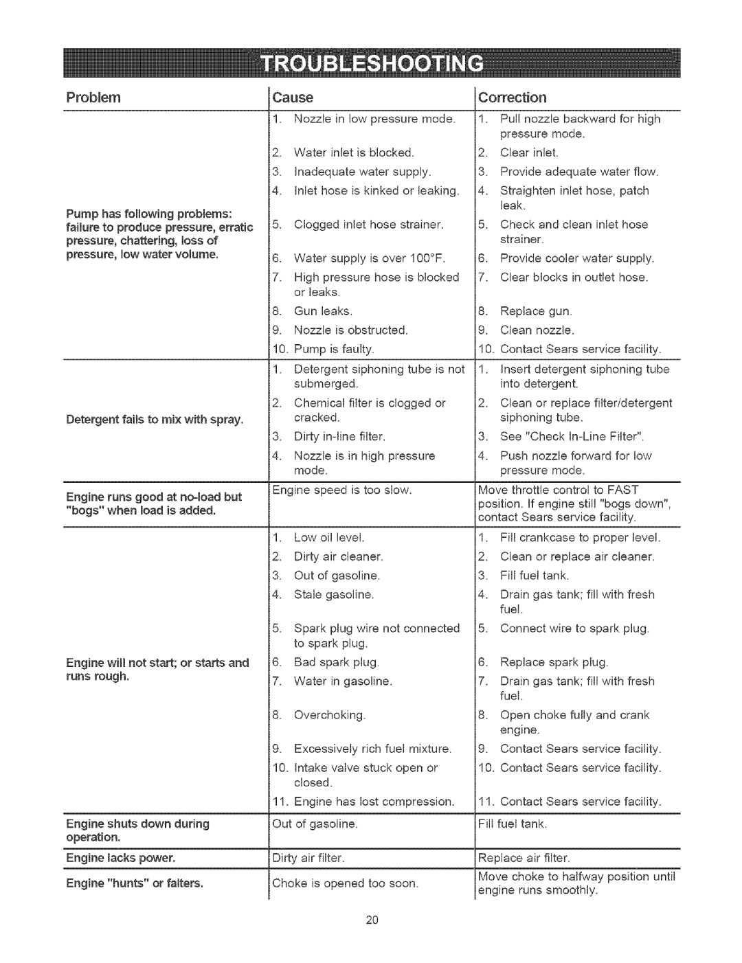 Craftsman 580.7524 owner manual Problem, Correction 