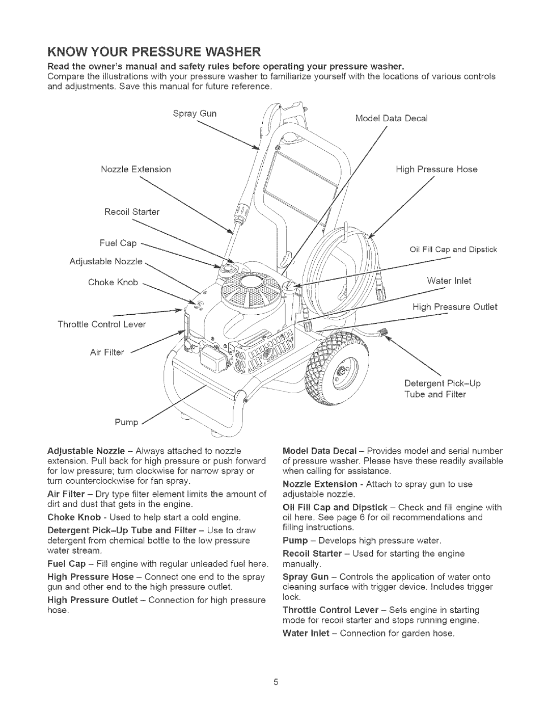 Craftsman 580.7524 owner manual Know Your Pressure Washer 
