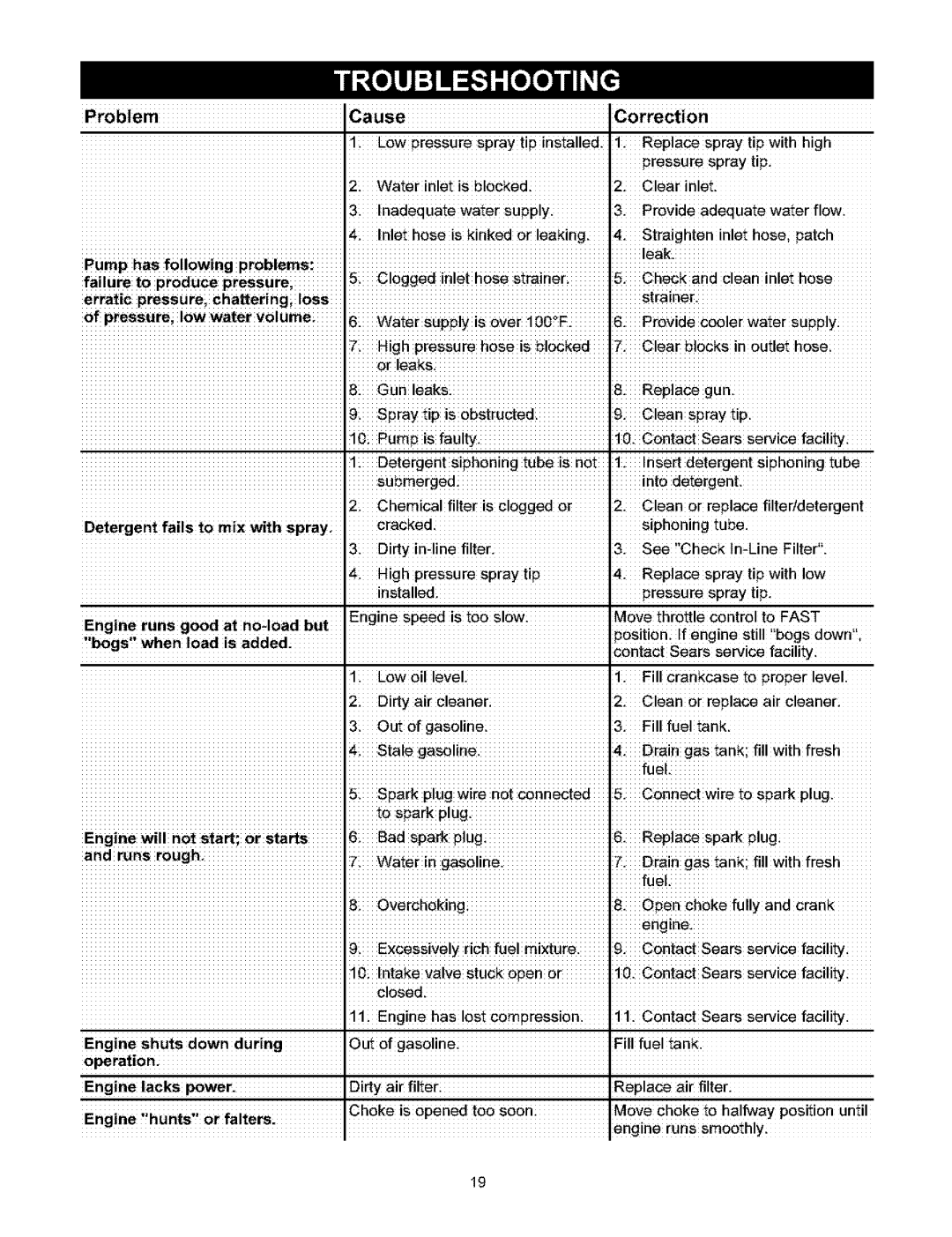 Craftsman 580.753 manual Problem Cause Correction 