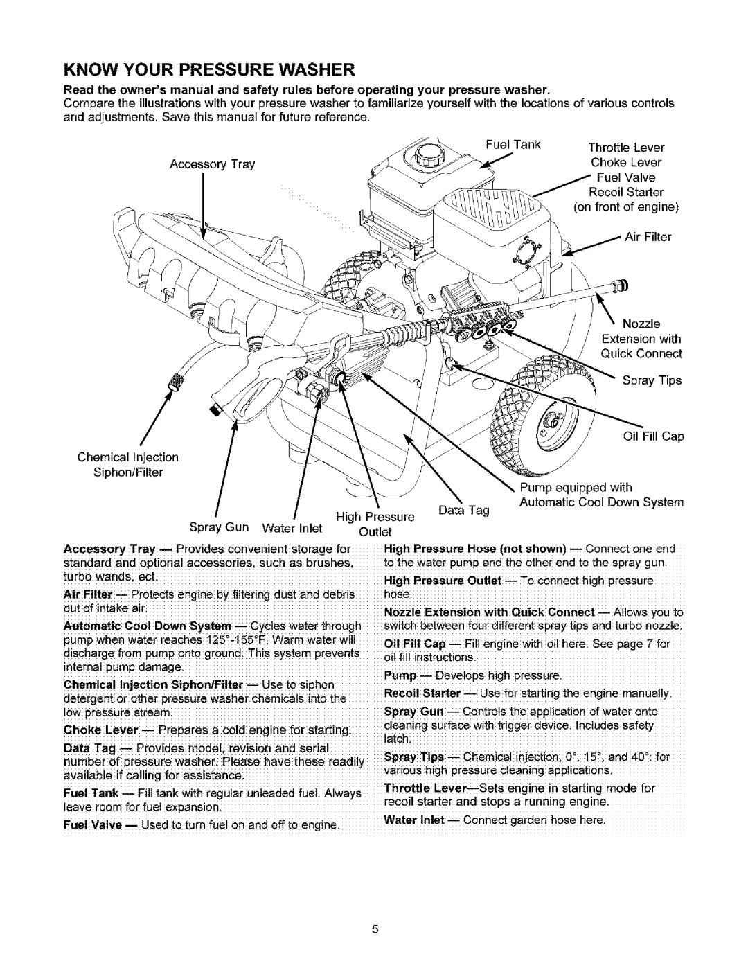 Craftsman 580.753 manual Know Your Pressure Washer 