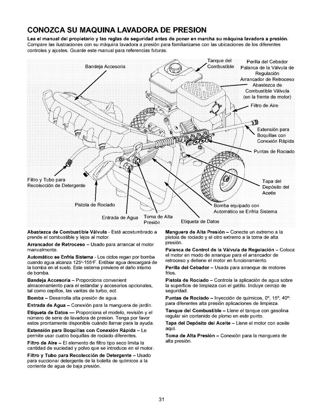 Craftsman 580.753 manual Conozca Su Maquina Lavadora De Presion 