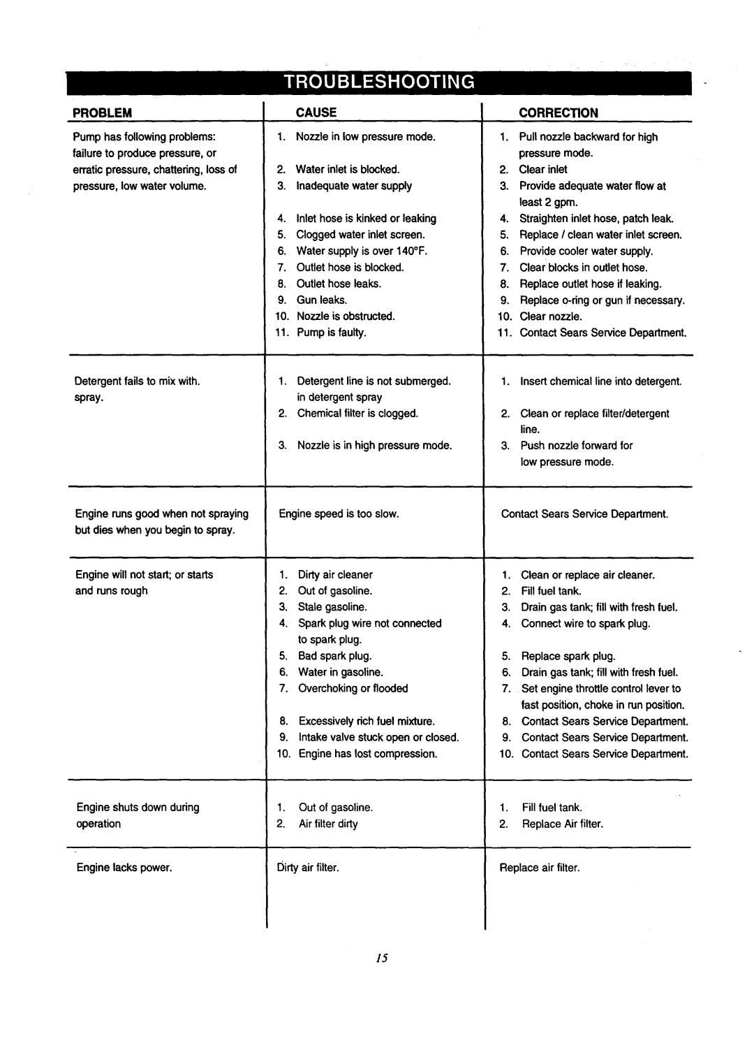 Craftsman 580.7618 owner manual Problem, Cause, Correction 