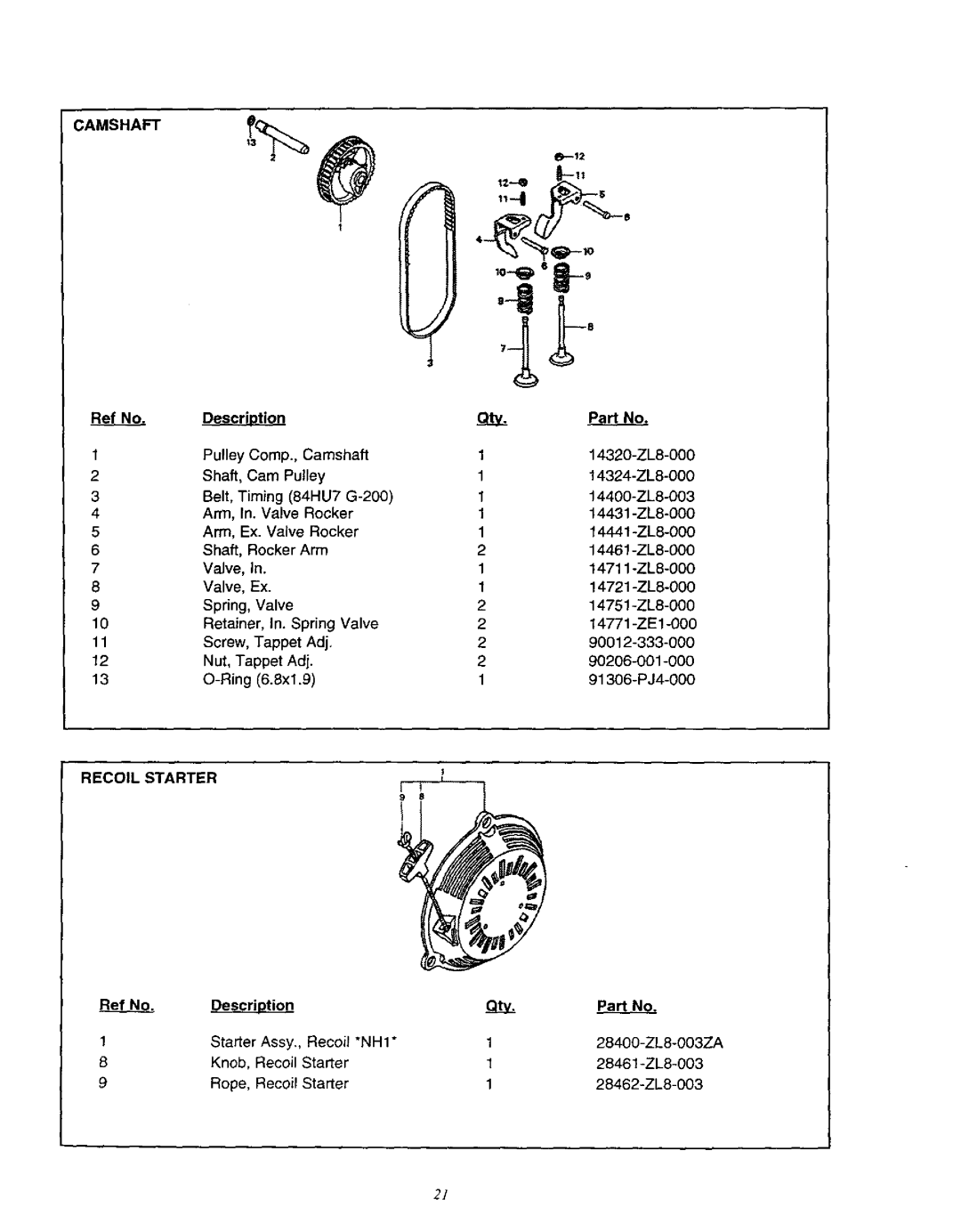 Craftsman 580.76201 owner manual Camshaft, Recoil Starter 