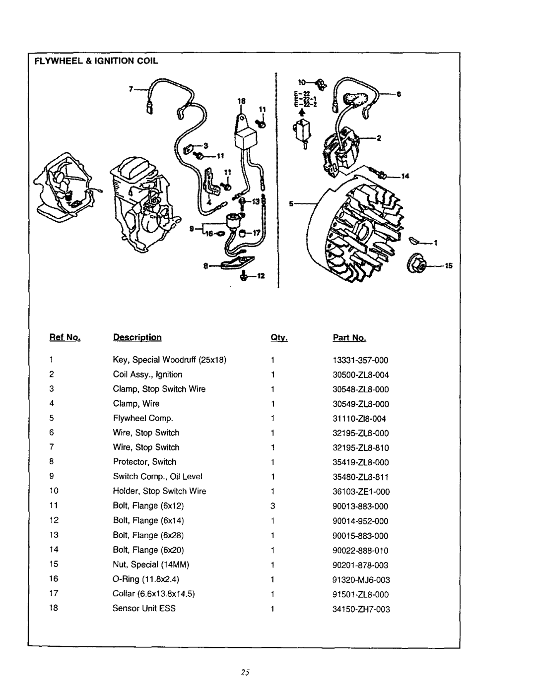 Craftsman 580.76201 owner manual LYWHEEL& Ignition Coil, Ref N Descr 