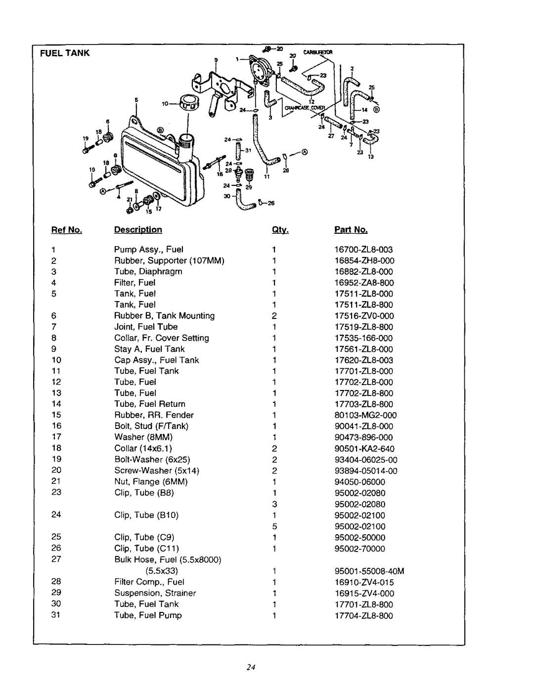 Craftsman 580.76201 owner manual Ref No, Description, Pad No 